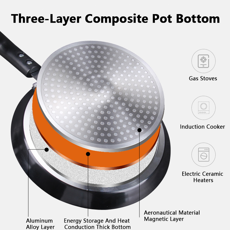Non Stick Frying Pan 18/22/26C - Electric Griddle Pancake reseña y precio